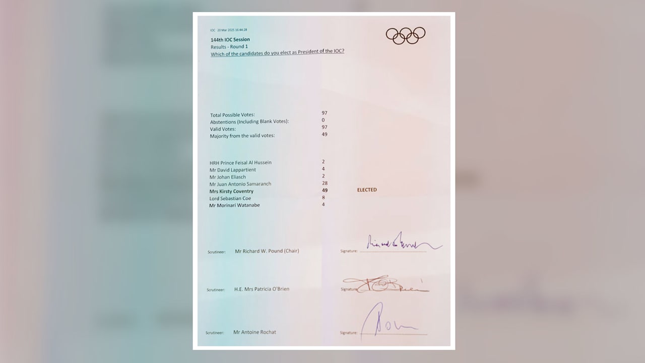 election-results-2025