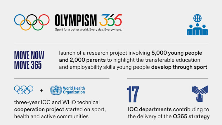 Olympism Every day, Everywhere - Olympic Solidarity and NOC Services Annual  Report 2022