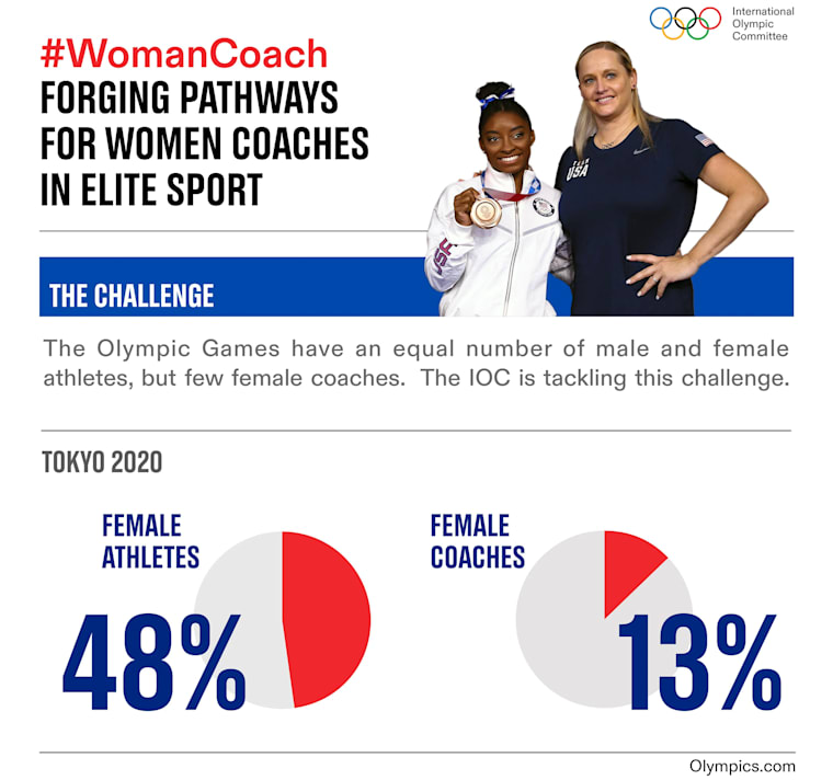 Gender Perceptions of Coaches and Athletes » ForeverFitScience