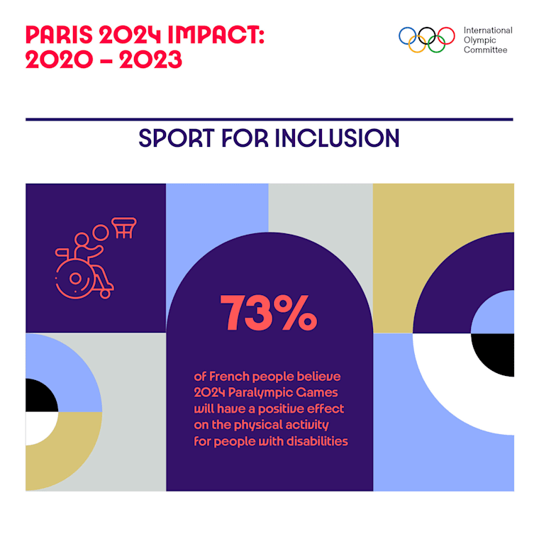 Paris 2024 : entre héritage et adaptation pour des jeux durables