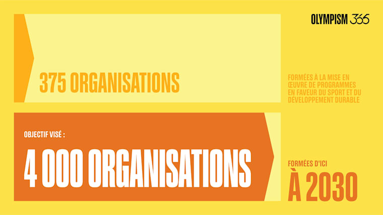 O365-Institutions-Reached-FR