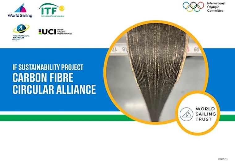 CARBON FIBRE CIRCULAR ALLIANCE