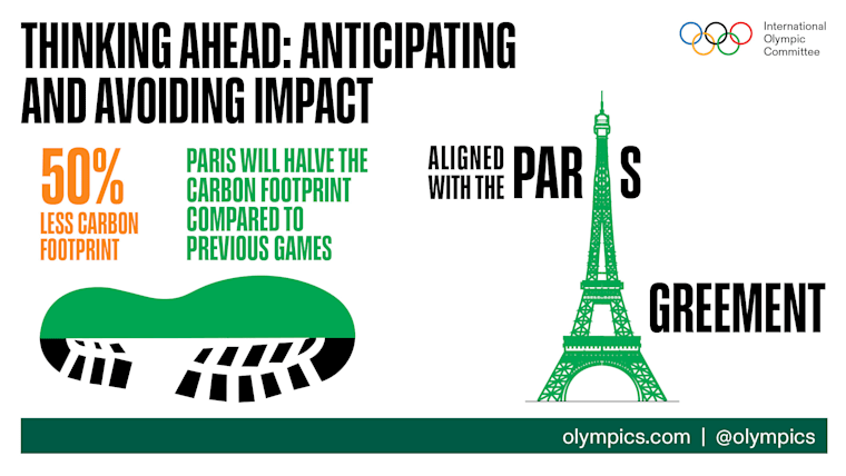 Five ways Paris 2024 is delivering more sustainable Games