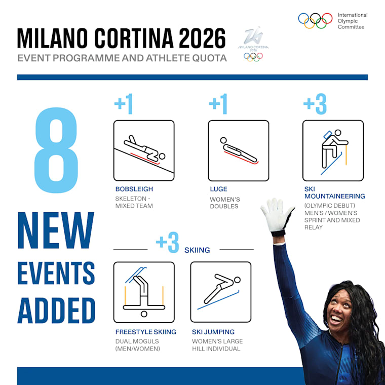 Milano Cortina 2026 set to the most genderbalanced Olympic