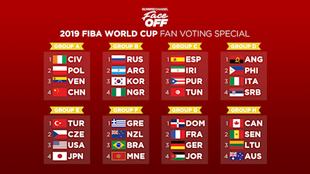 Fiba world cup rosters 2019 2025