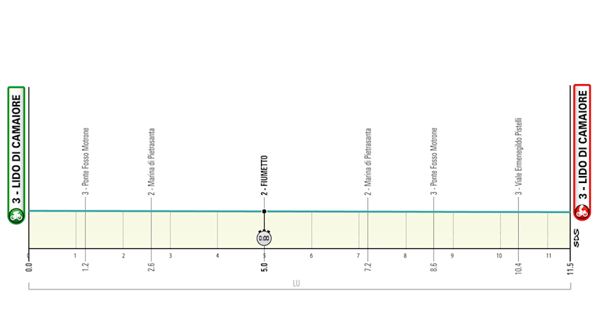 Tirreno Adriatico 2025 - Tappa 1, lunedì 10 marzo: Lido di Camaiore - Lido di Camaiore (11,5km)