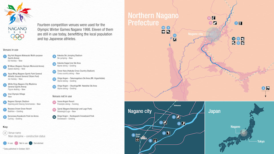 10.-Venues-overview-EN