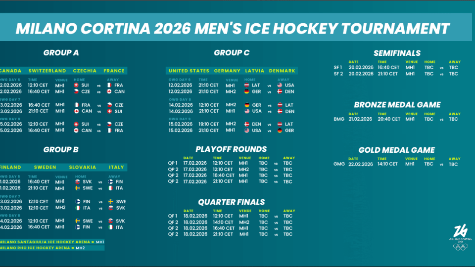 Hockey su ghiaccio: svelati i calendari Olimpici