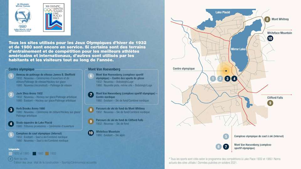 6. Venues Overview - FR