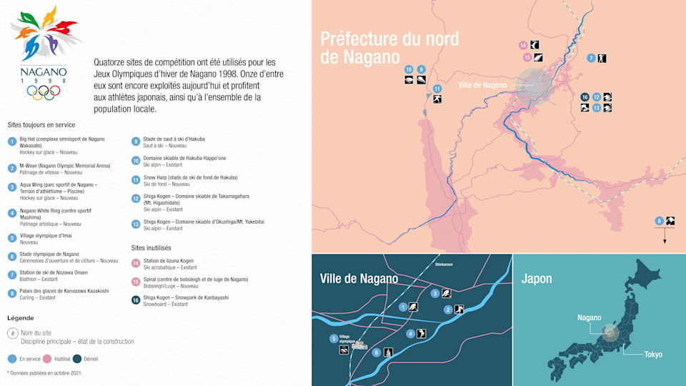 10.-Venues-overview-FR
