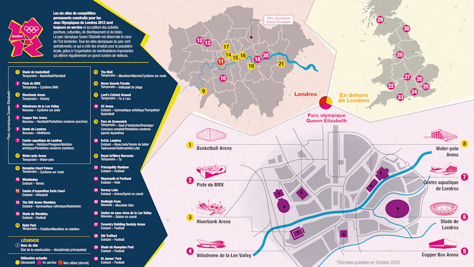 18. Venues overview - FR