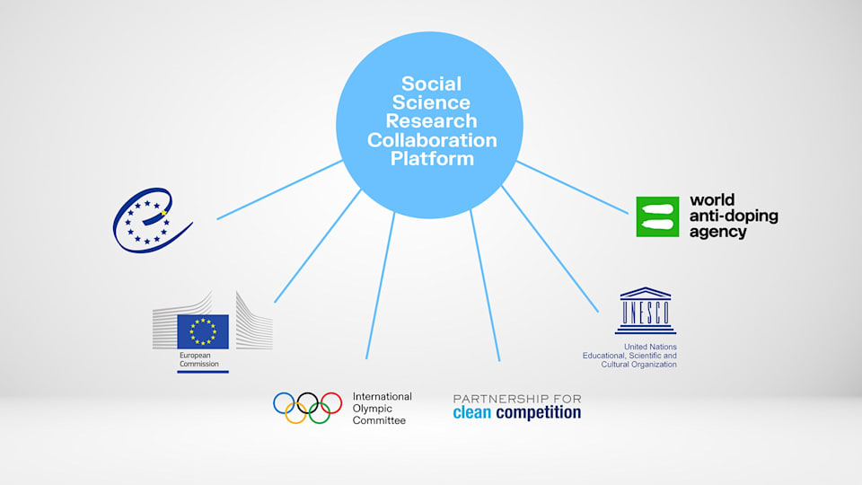 The Olympic Studies Centre collaborates with international organisations to raise the visibility of social science research in sport