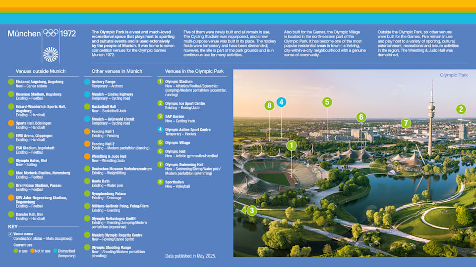 5. Venues overview - EN