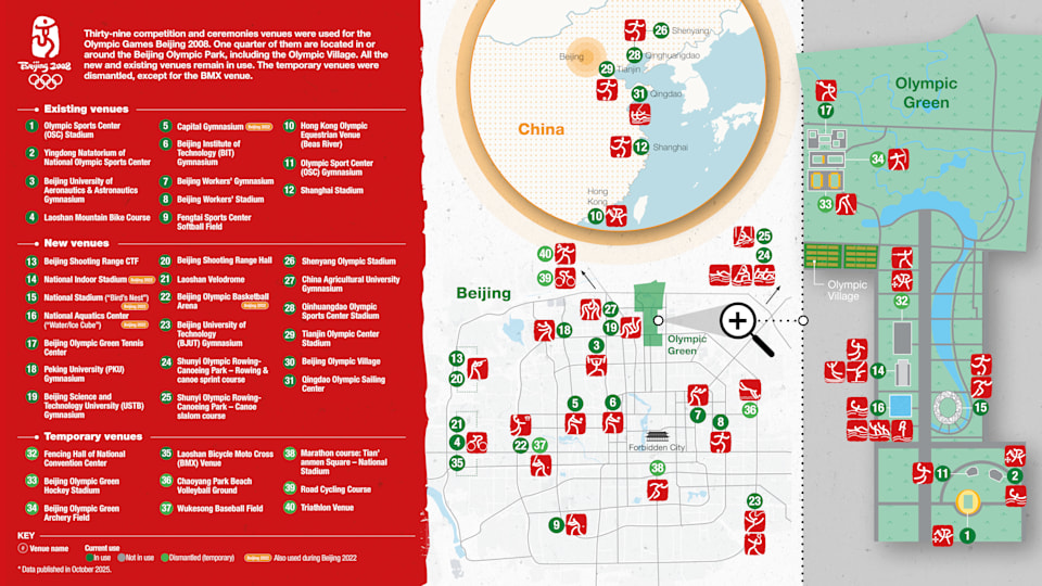 09 Venues overview - EN