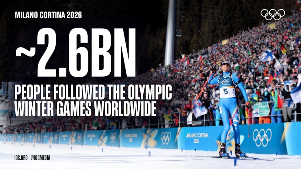 Milano Cortina 2026 Olympic Winter Games a global success – 2.6