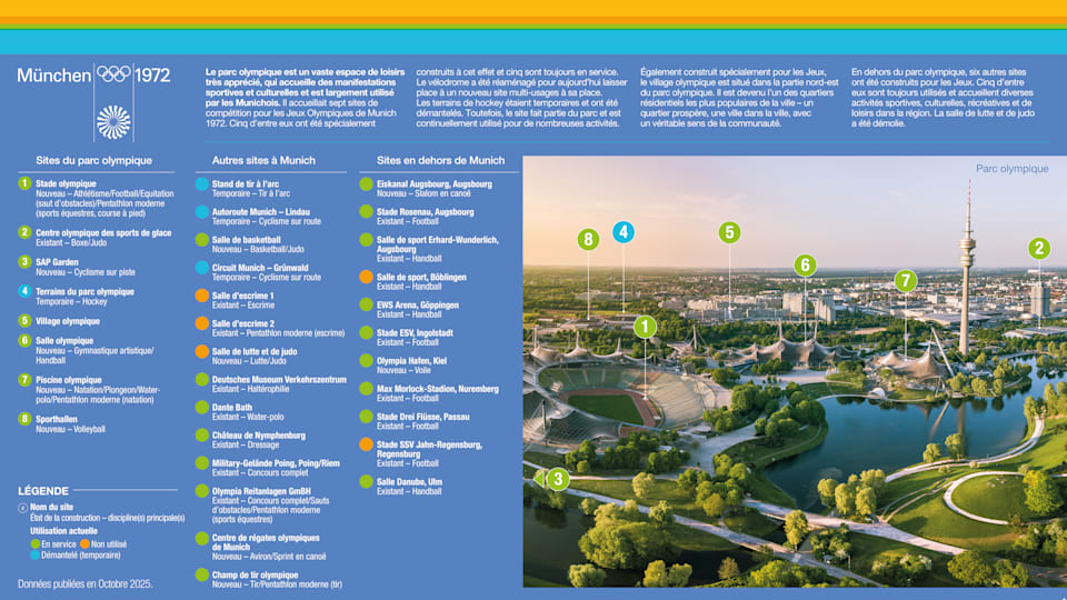 5. Venues overview - FR