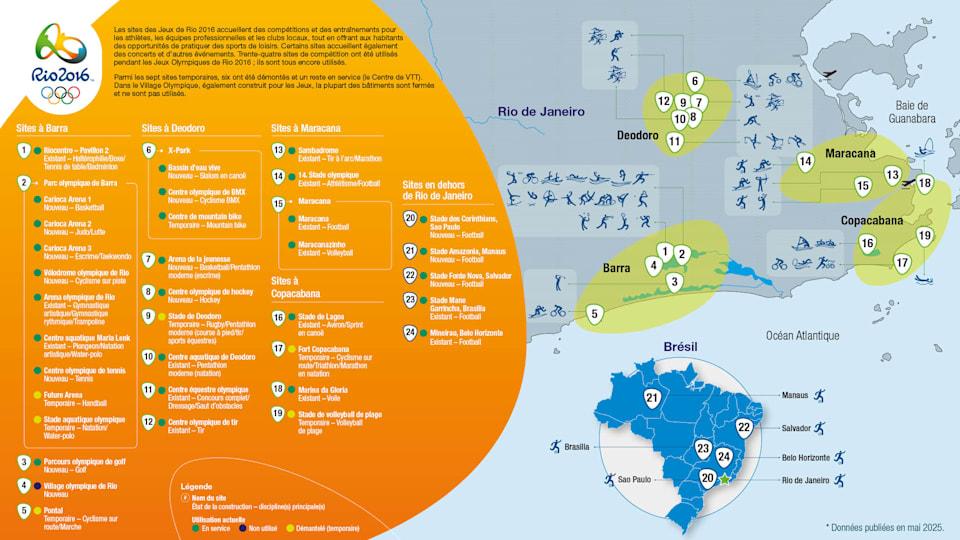 RIO2016 - 13. Venues Overview - FR