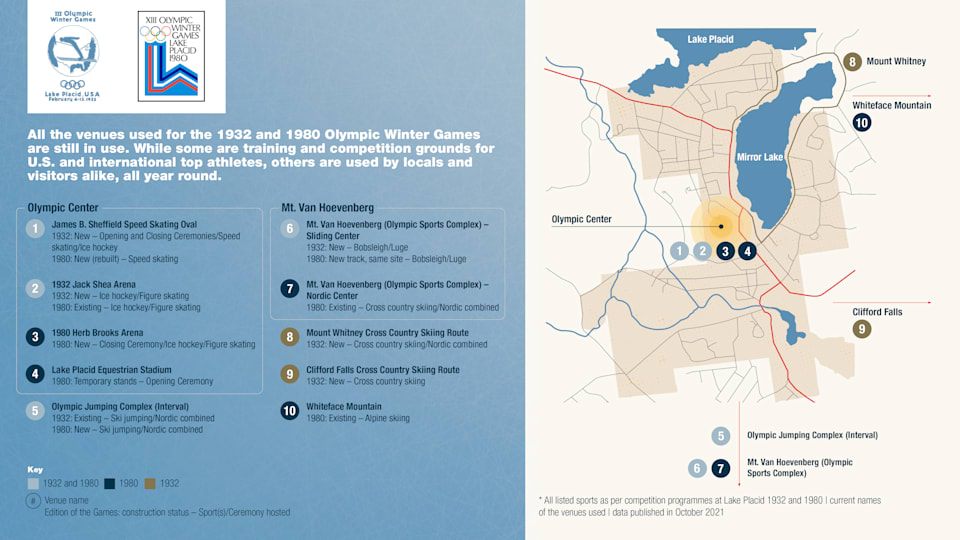 6. Venues Overview - EN