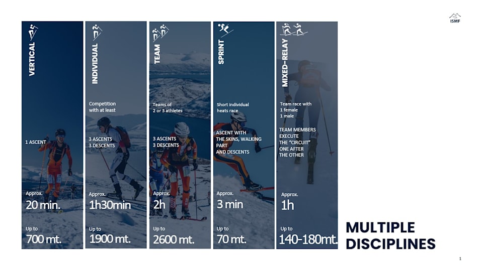 The four disciplines of Ski Mountaineering