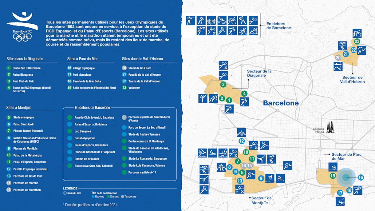 Retour sur les Jeux Olympiques de Barcelone en 1992 | France Inter