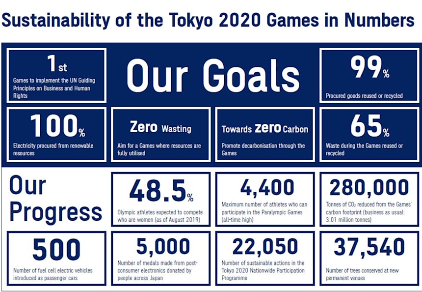 Tokyo sustainability report