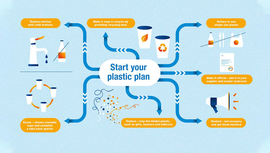 1. Coupe du Monde 2018 : les plastiques accélèrent le jeu - Plastics le Mag