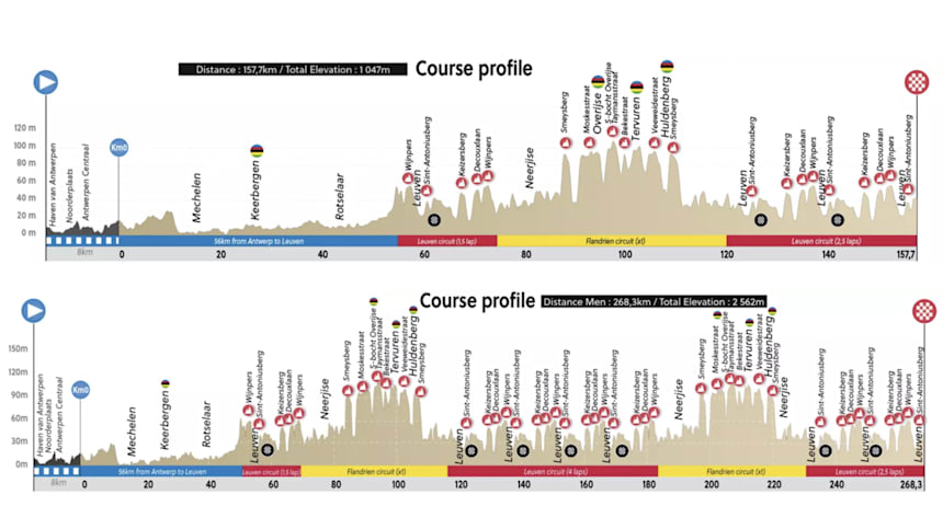 2021 UCI Road Cycling World Championships Preview, stars involved