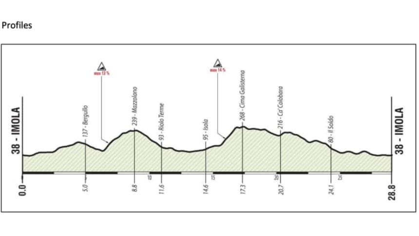 Uci road store calendar 2020