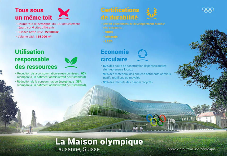 COMMITMENT-TO-SUSTAINABILITY-Info-FR-Interactive
