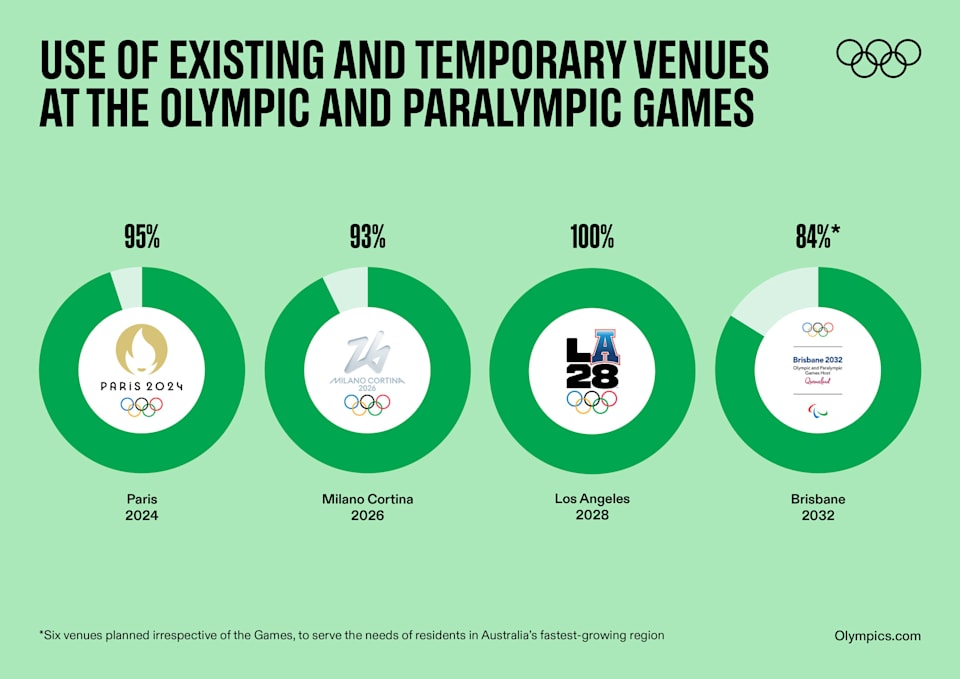 environmental-benefits-of-hosting-the-olympic-games