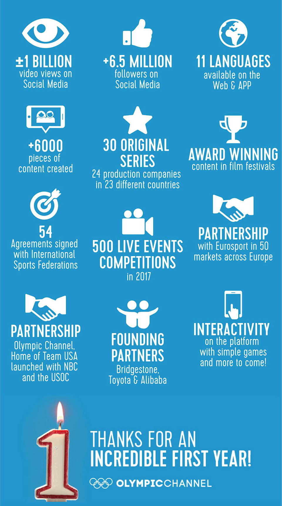 olympic-channel-celebrates-one-year-anniversary-olympic-news