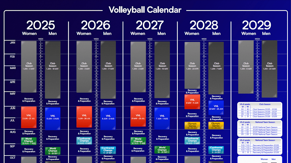 Vôlei FIVB lança calendário completo de 20252028; confira todos os