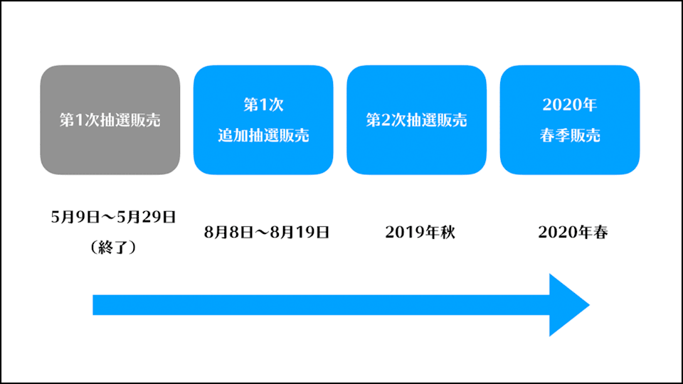 東京オリンピックチケットの販売はいつまで？ スケジュールを徹底解説