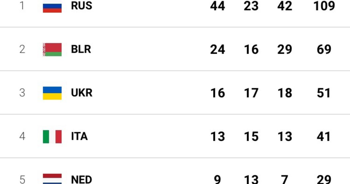 European Games 2019 Medal table