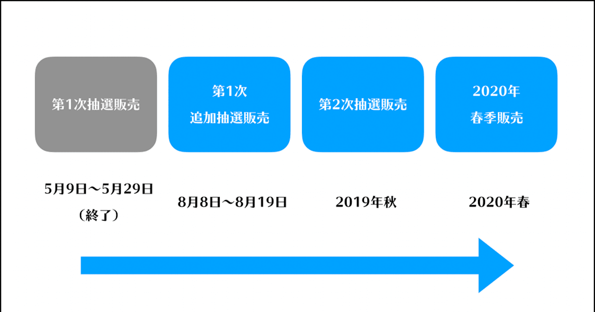 東京オリンピックチケットの販売はいつまで？ スケジュールを徹底解説