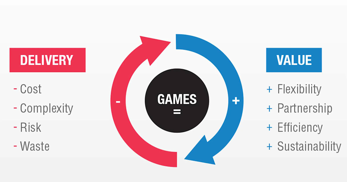 Celebrate the Olympic Games The World’s Biggest Sports Event