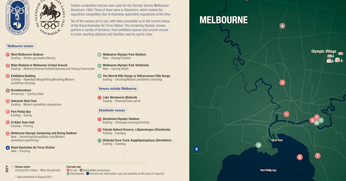 Melbourne 1956: Olympic venues overview
